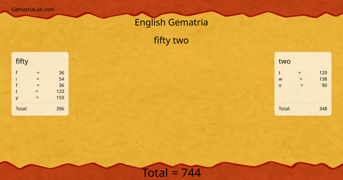fifty two in english Gematria
